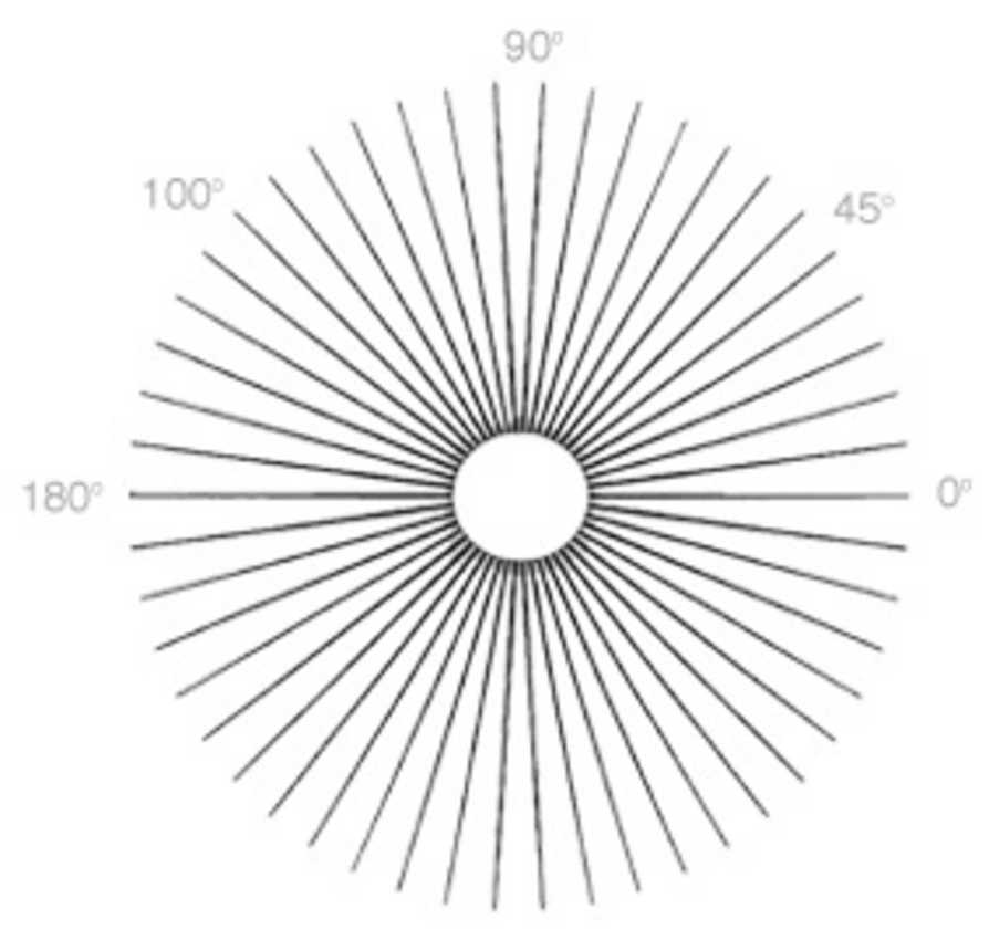 What is Astigmatism? Symptoms, Causes and Treatment