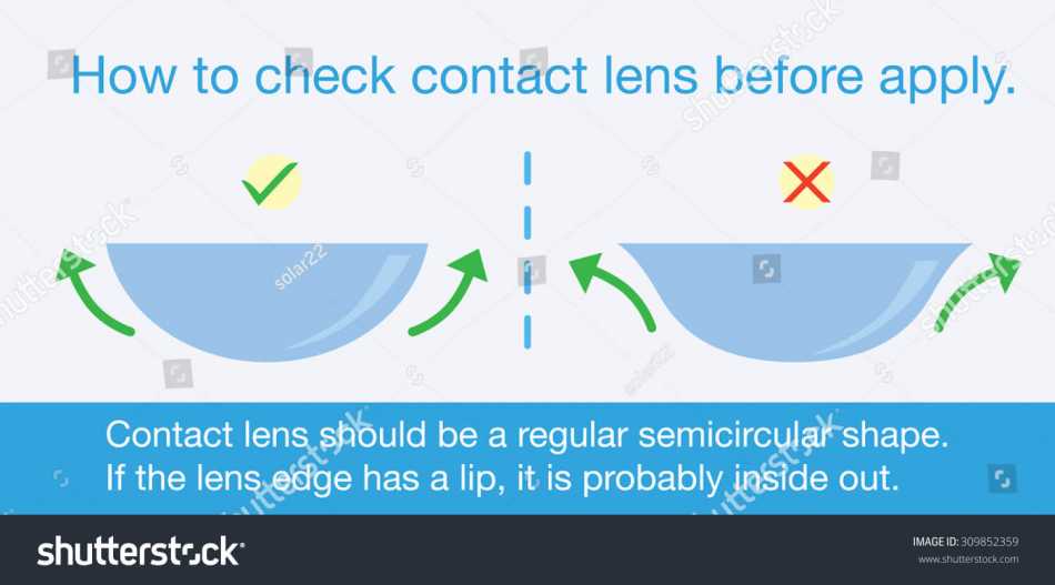 Is My Contact Lens Inside Out